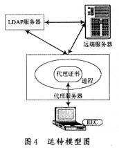 遠端主機與代理服務器相互認證解決方案及軟硬件代購代銷服務